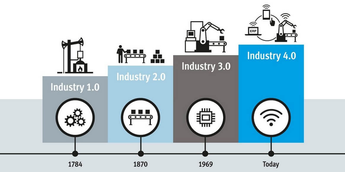 pengertian revolusi industri 4.0 dan skill kerja di era industri 4.0