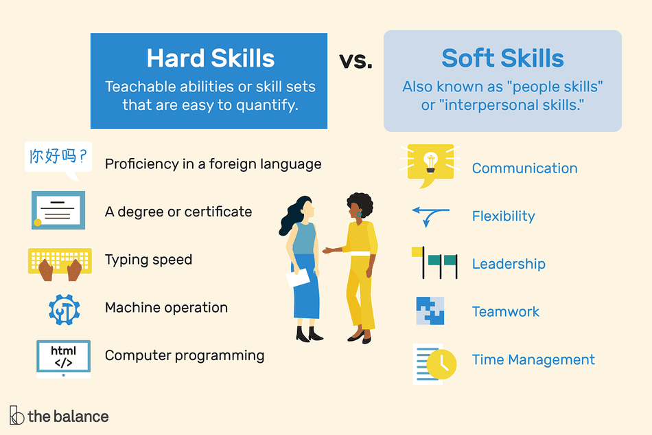 pengertian hard skill dengan soft skill di era industri 4.0