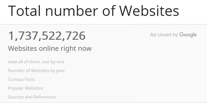 total jumlah situs website di internet terbaru 2019