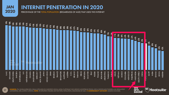 pengertian internet dan perkembangan internet di indonesia tahun 2020